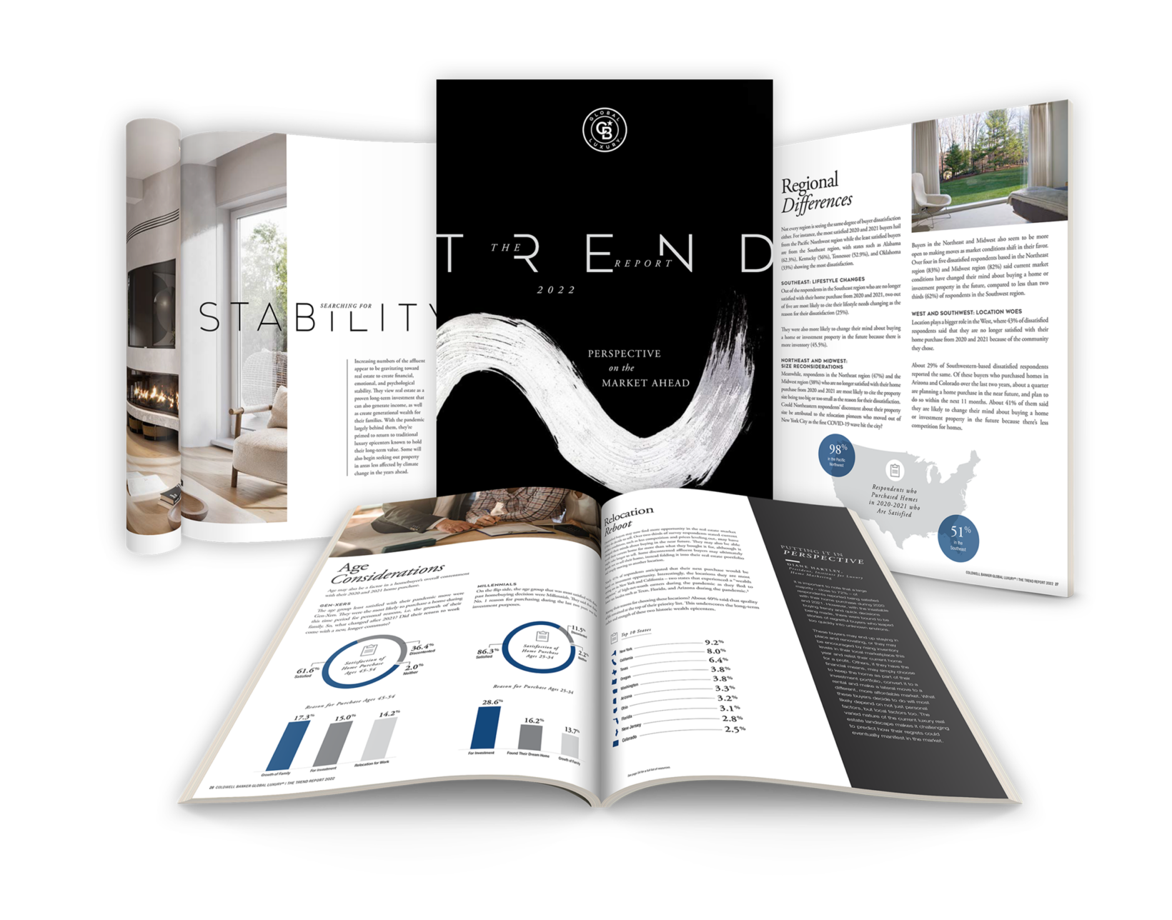 The Trend Report 2022